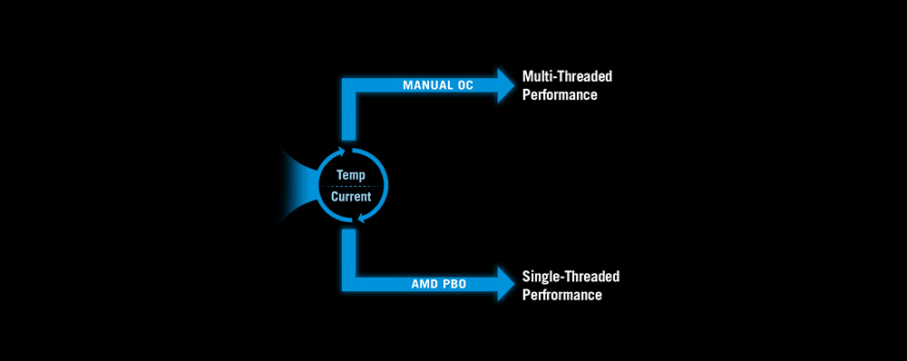 ASUS ROG STRIX X870E-E Gaming WiFi AM5 Soket Anakart