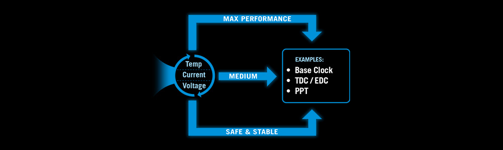 ASUS ROG STRIX X870E-E Gaming WiFi AM5 Soket Anakart