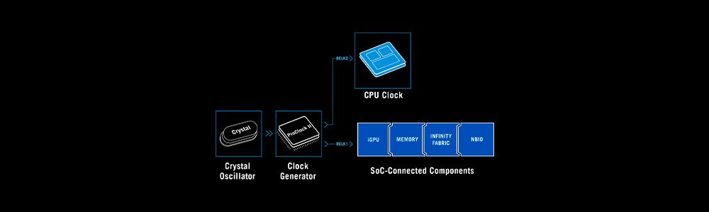 ASUS ROG STRIX X870E-E Gaming WiFi AM5 Soket Anakart