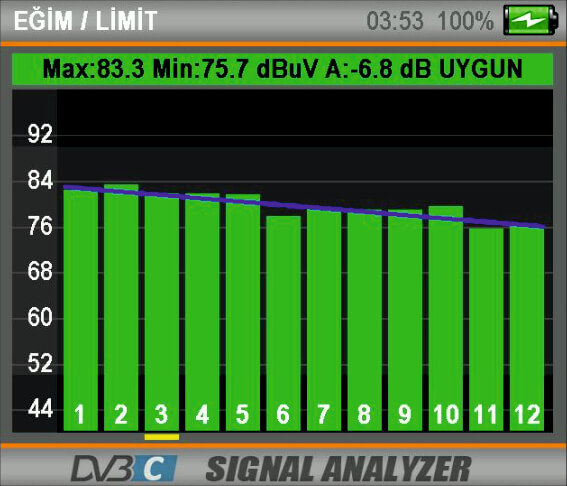 ALPSAT SİNYAL ANALİZÖRÜ