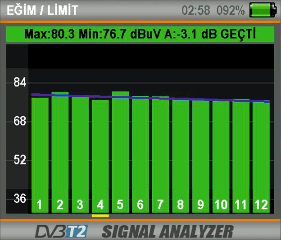 ALPSAT SİNYAL ANALİZÖRÜ