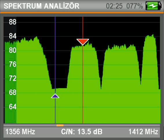 ALPSAT SİNYAL ANALİZÖRÜ